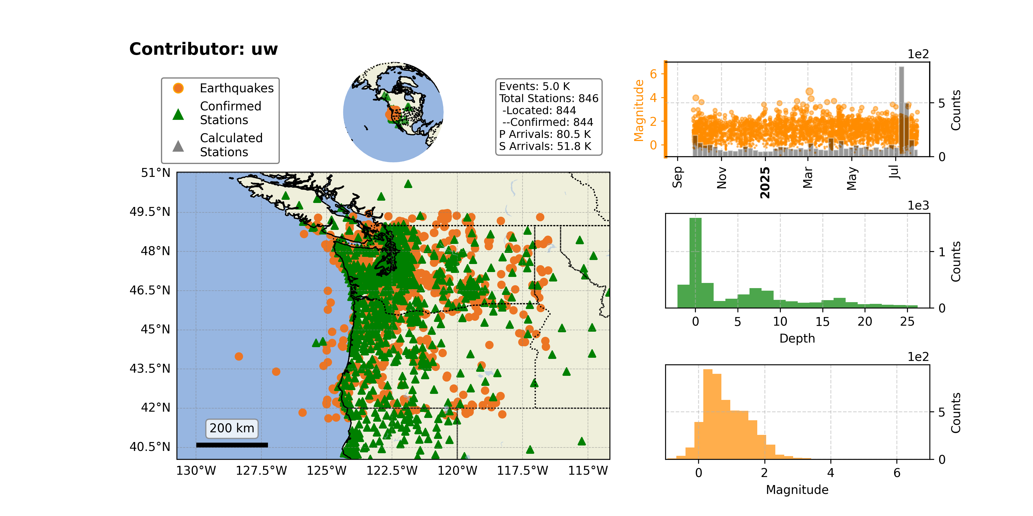 https://raw.githubusercontent.com/ecastillot/UTDQuake/figures/figures/networks/uw/uw_overview.png