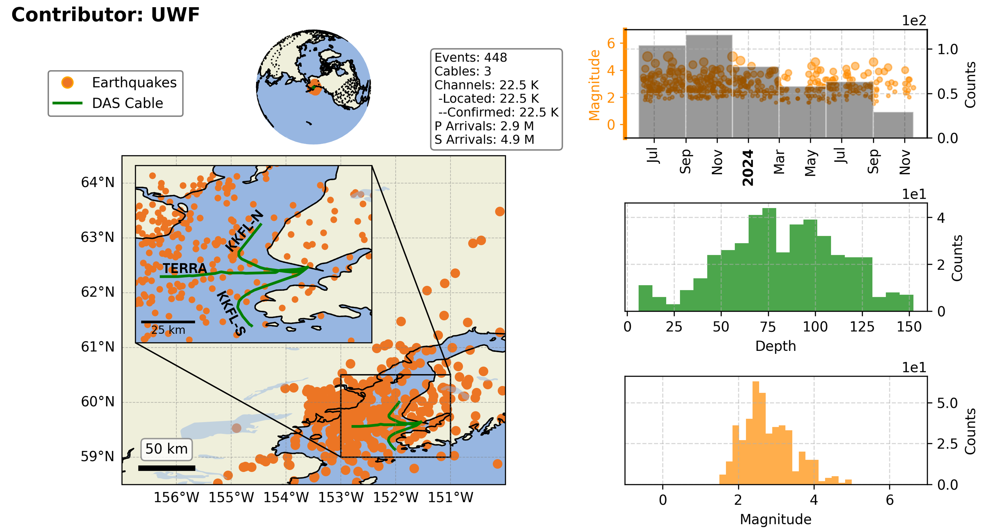 https://raw.githubusercontent.com/ecastillot/UTDQuake/figures/figures/networks_DAS/UWF/UWF_overview.png