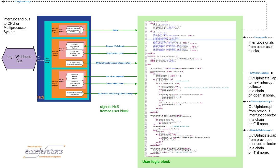 src/rst/resources/InterruptCollectorOverview.png