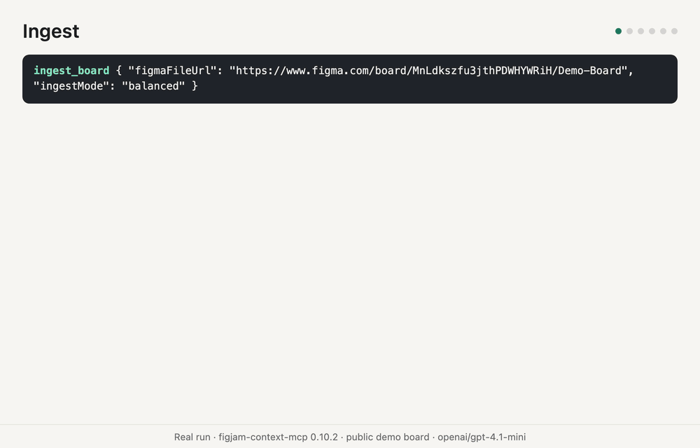 真实运行：ingest_board 读取演示白板，answer_from_board 引用了两个互相矛盾的试点日期，Figma 的 MCP 服务编辑了白板，ingest_board 报告了更改，diff_board 标出了被编辑的便签和表格单元格，answer_from_board 给出了新日期