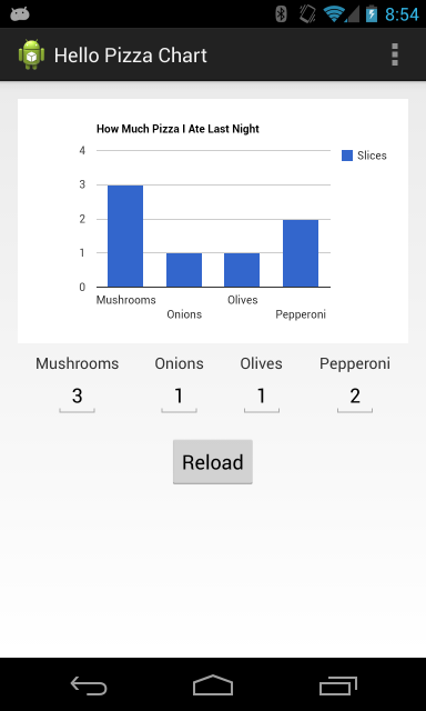 Hello Pizza Chart