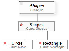 PsiLSD of the ShapesPsi Language