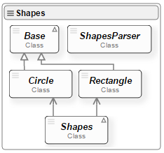 Class diagram for the Shapes Component