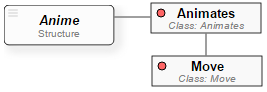 PsiLSD of the AnimePsi Language