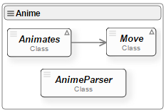 Class diagram for the Amime Component