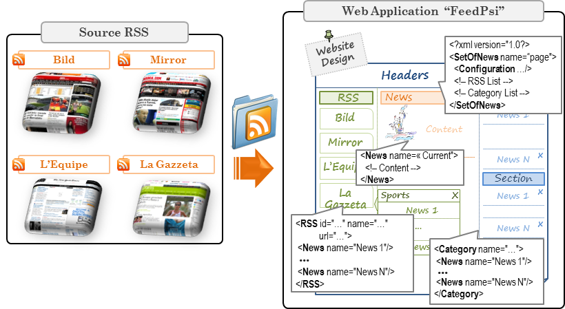 Design of a web application