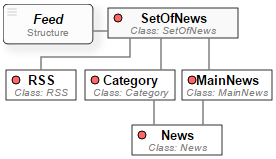 Psi Language Structure Diagram