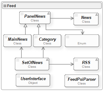 Classes diagram