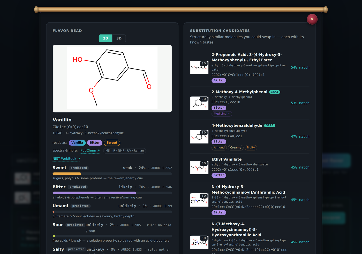 A full, confidence-tagged molecule flavor read