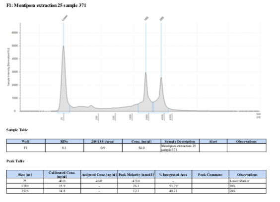 TS-biomin-Ext-Batch-4-25.png