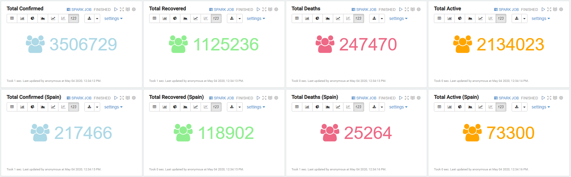 Totals