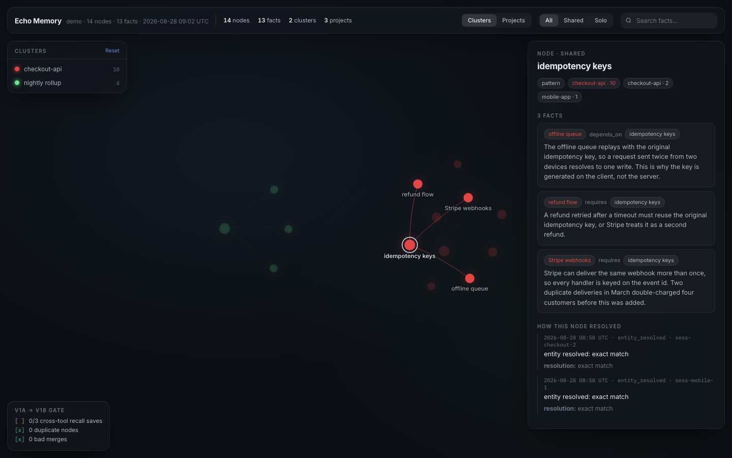 A node selected