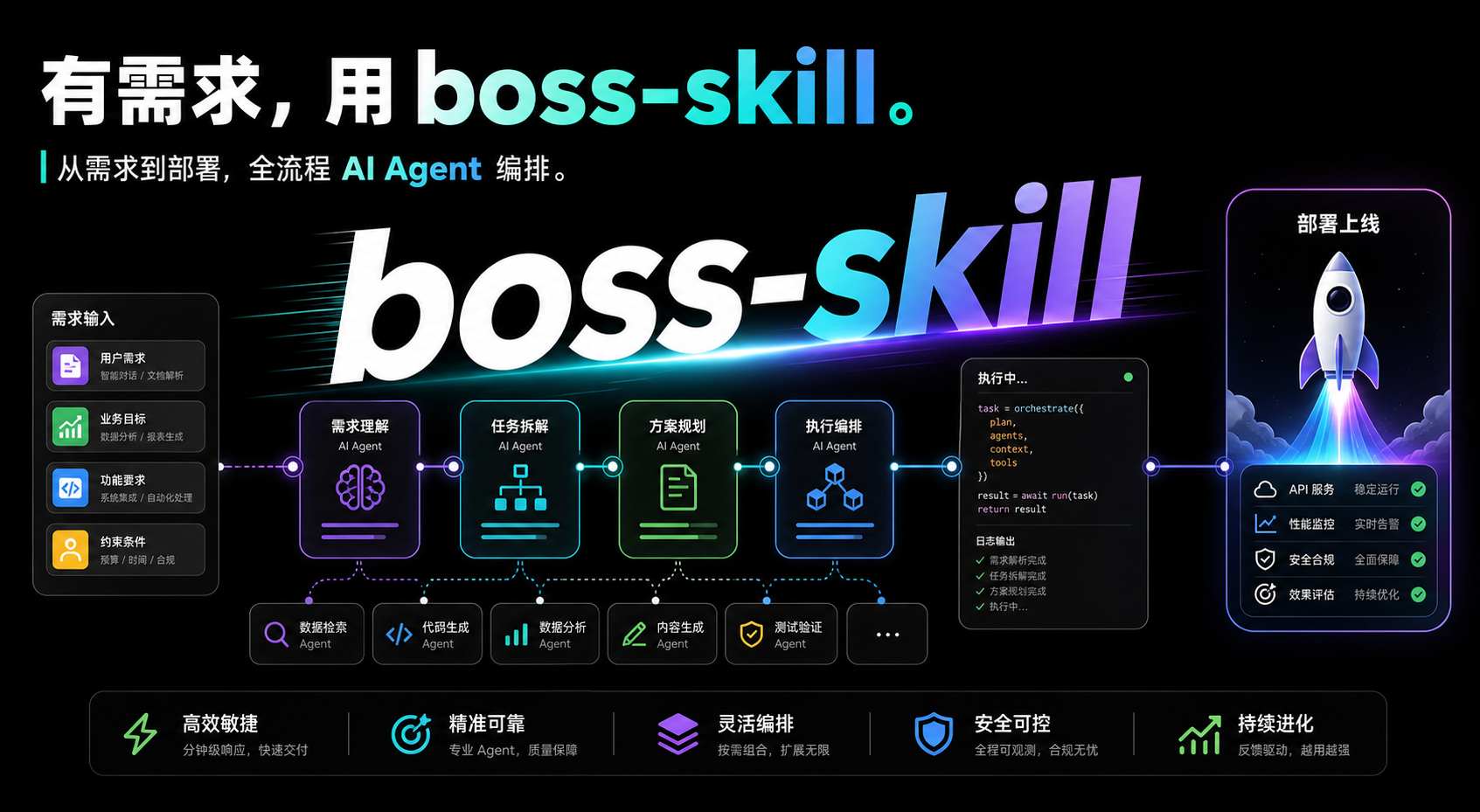 boss-skill promo
