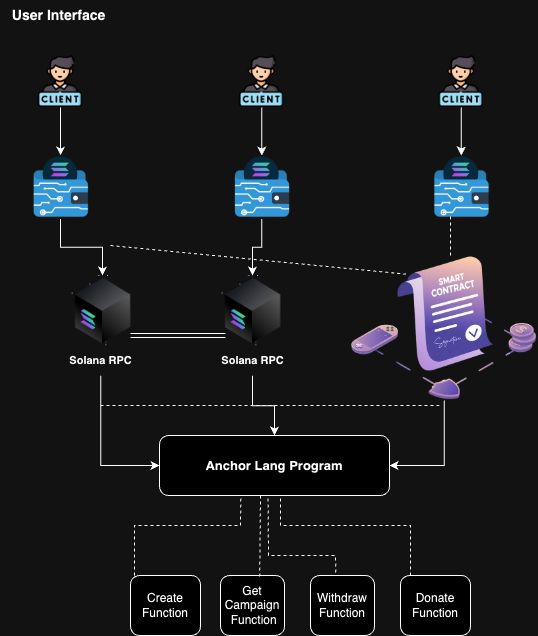 system design