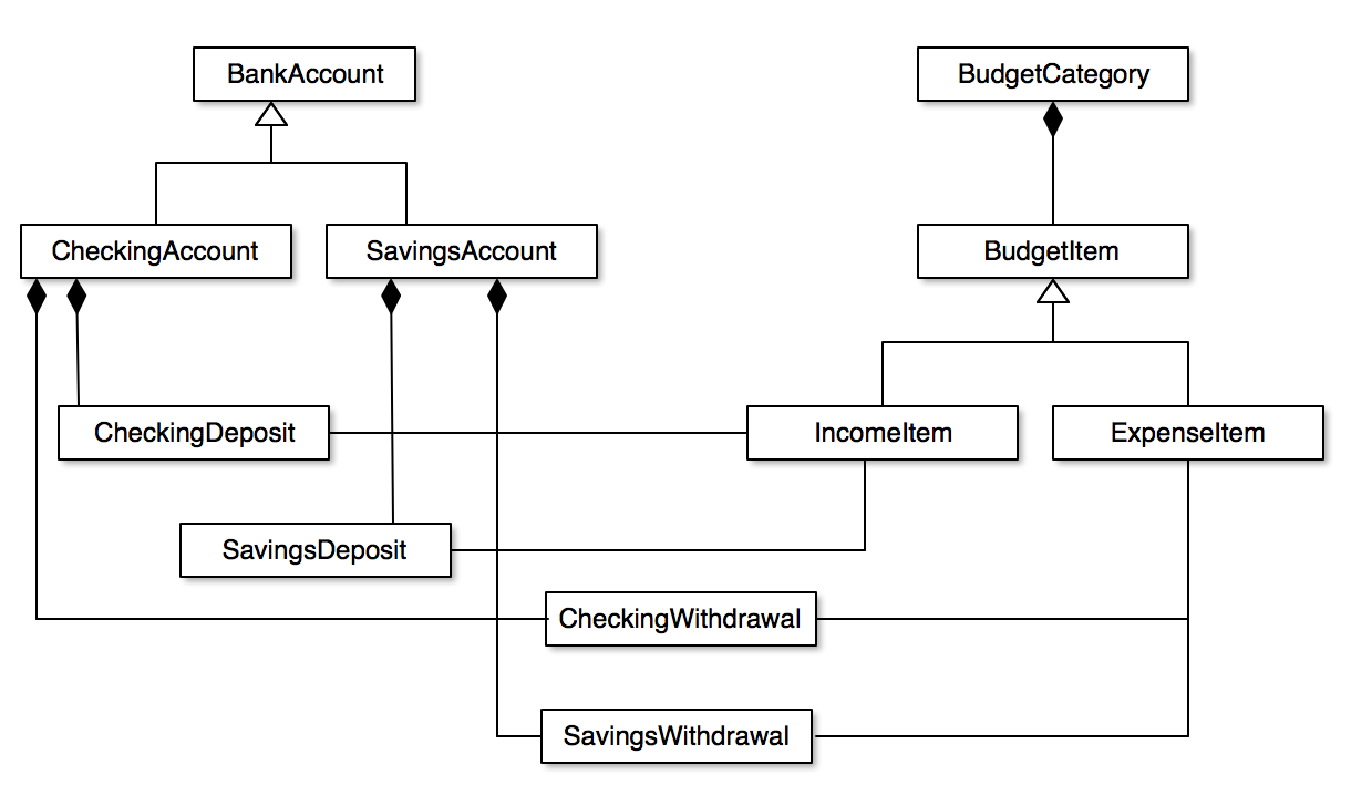 Class Diagram