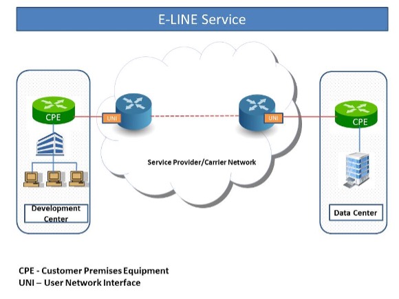 E-Line service