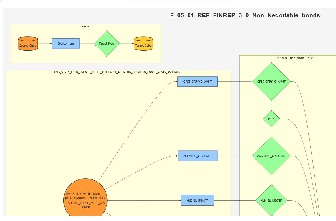 Cube links for the non-negotiable bonds product context.