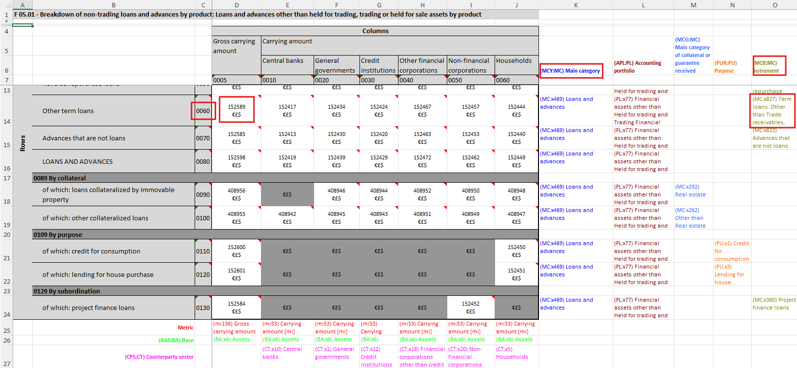 EBA FINREP F 05.01 annotated template.