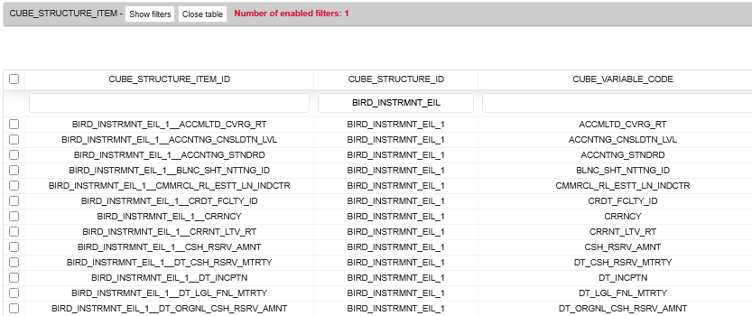 Example Enriched Input Layer cube structure.