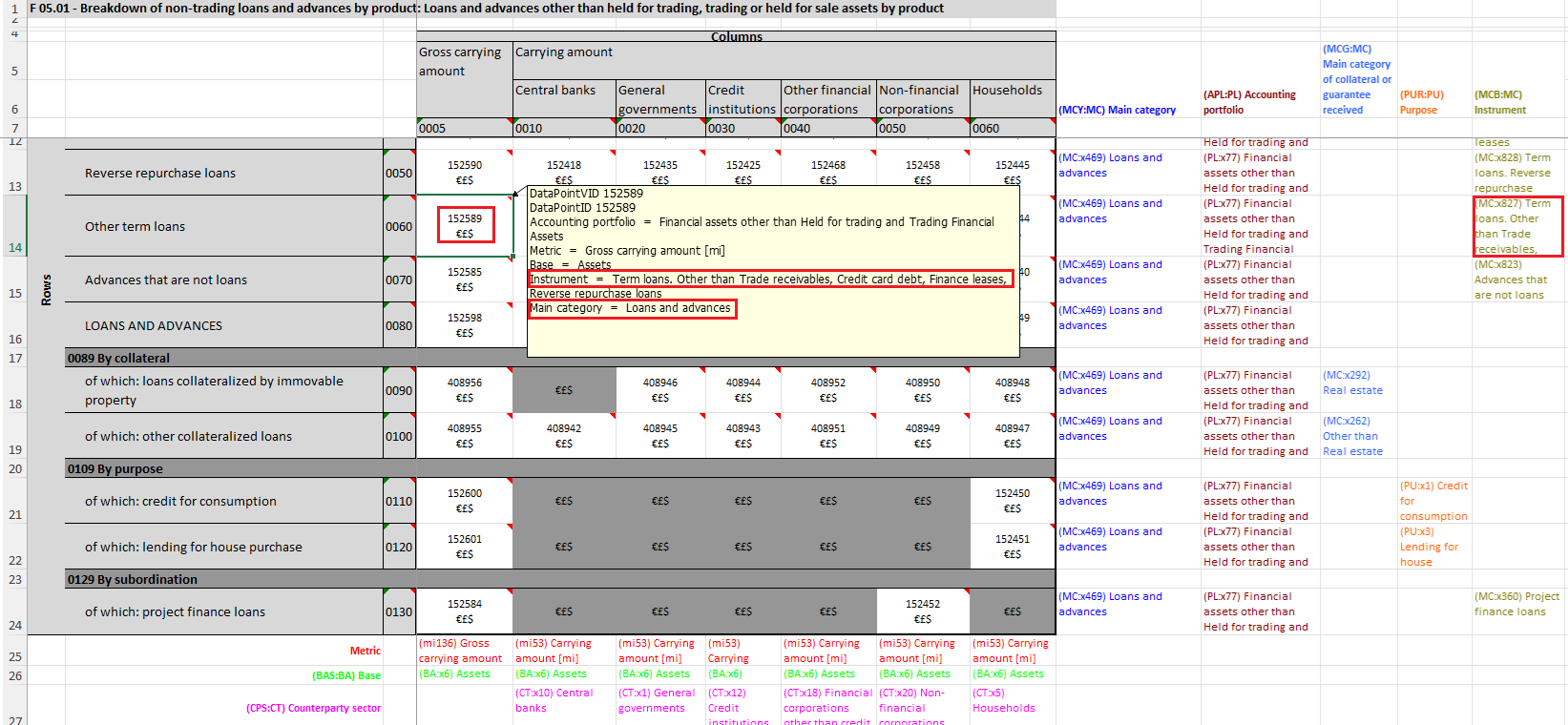 Datapoint 152589 in the annotated FINREP F 05.01 template.