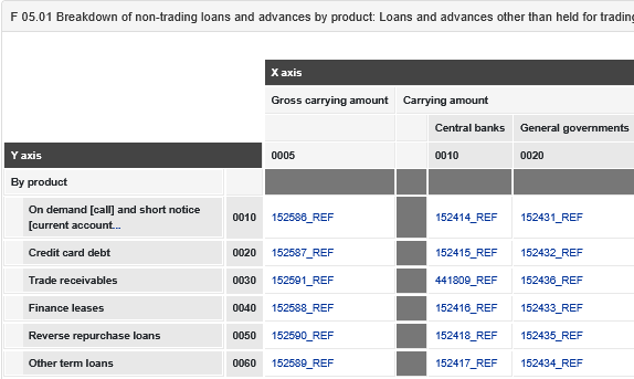 Reference annotated FINREP F 05.01 template after applying mappings