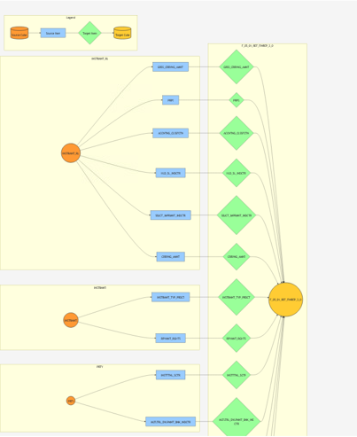 A report template may require data from multiple input/enriched input cubes.