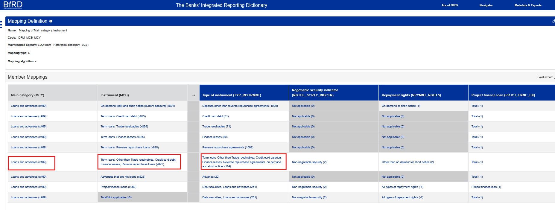 Semantic mapping from EBA dictionary members to an SDD member.
