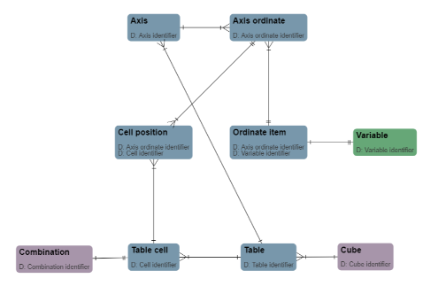 SMCubes rendering package concepts and their relationship to other packages.