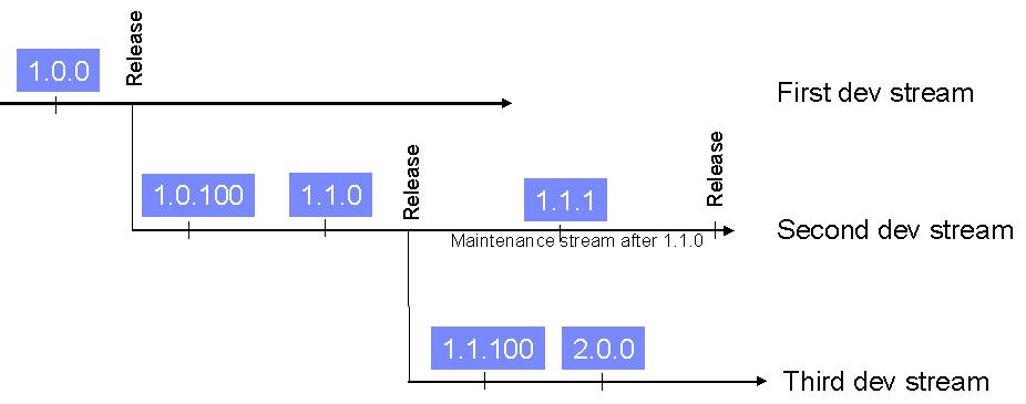 Plugin Versioning Figure 1