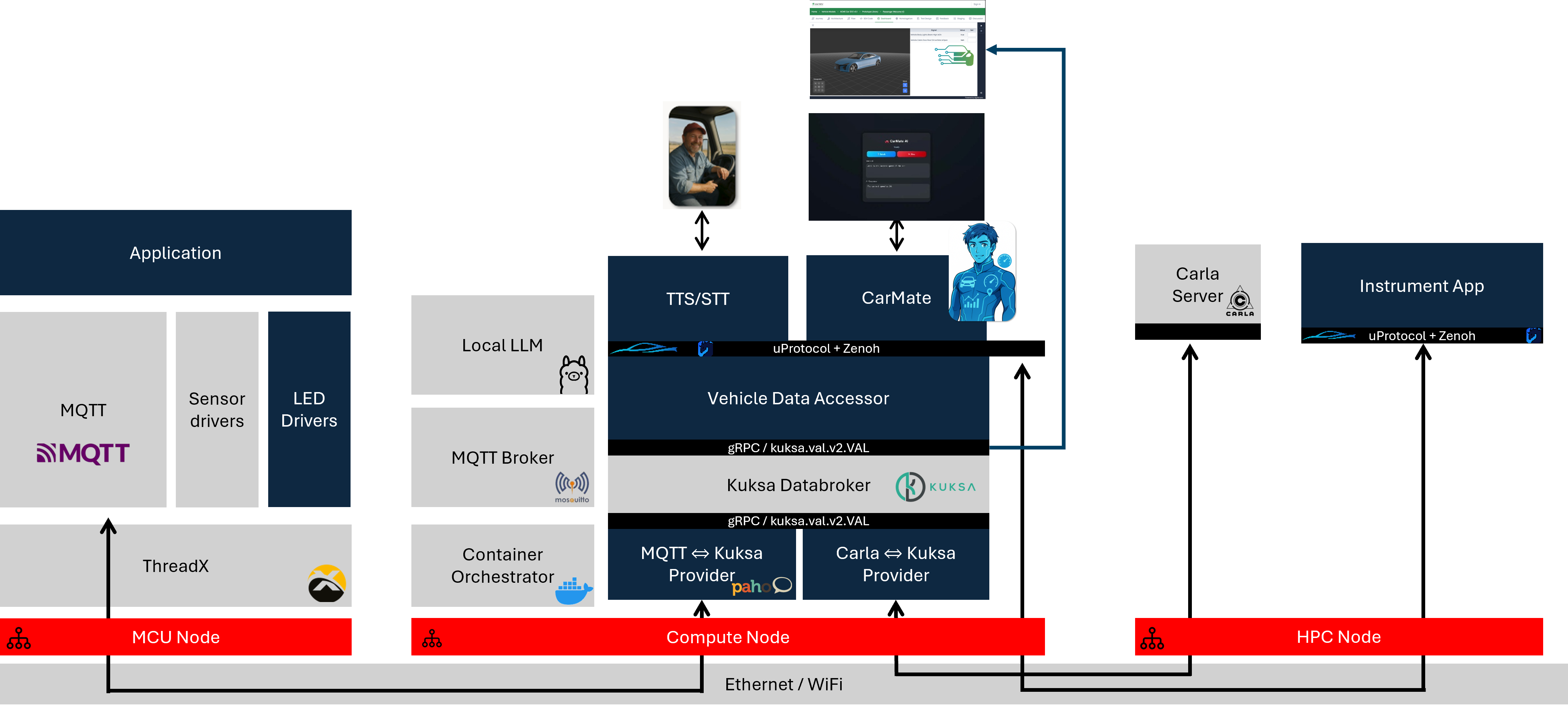 CarMate technical architecture