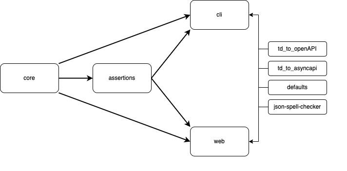 packageStructure