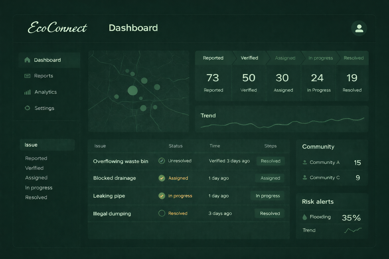 EcoConnect dashboard mockup