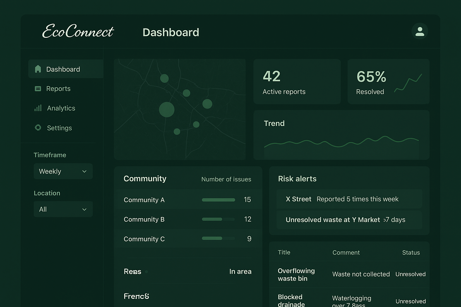 EcoConnect dashboard visualizing community reports, hotspots and risk alerts