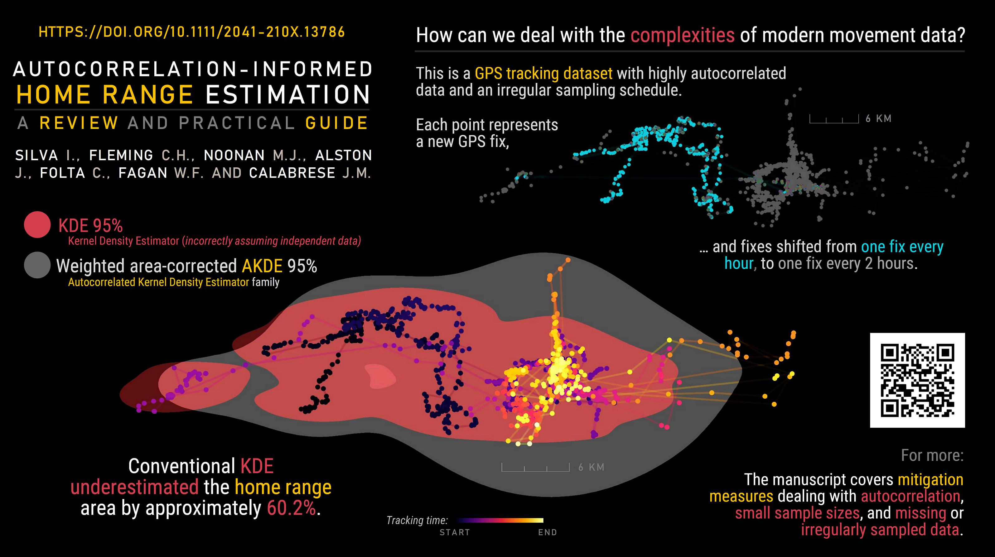 Graphical abstract