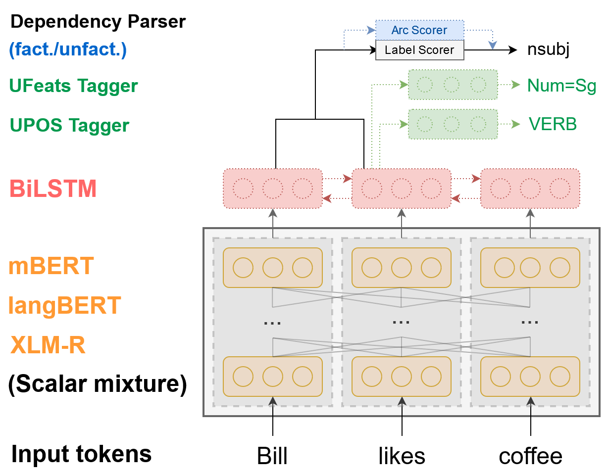 STEPS parser architecture