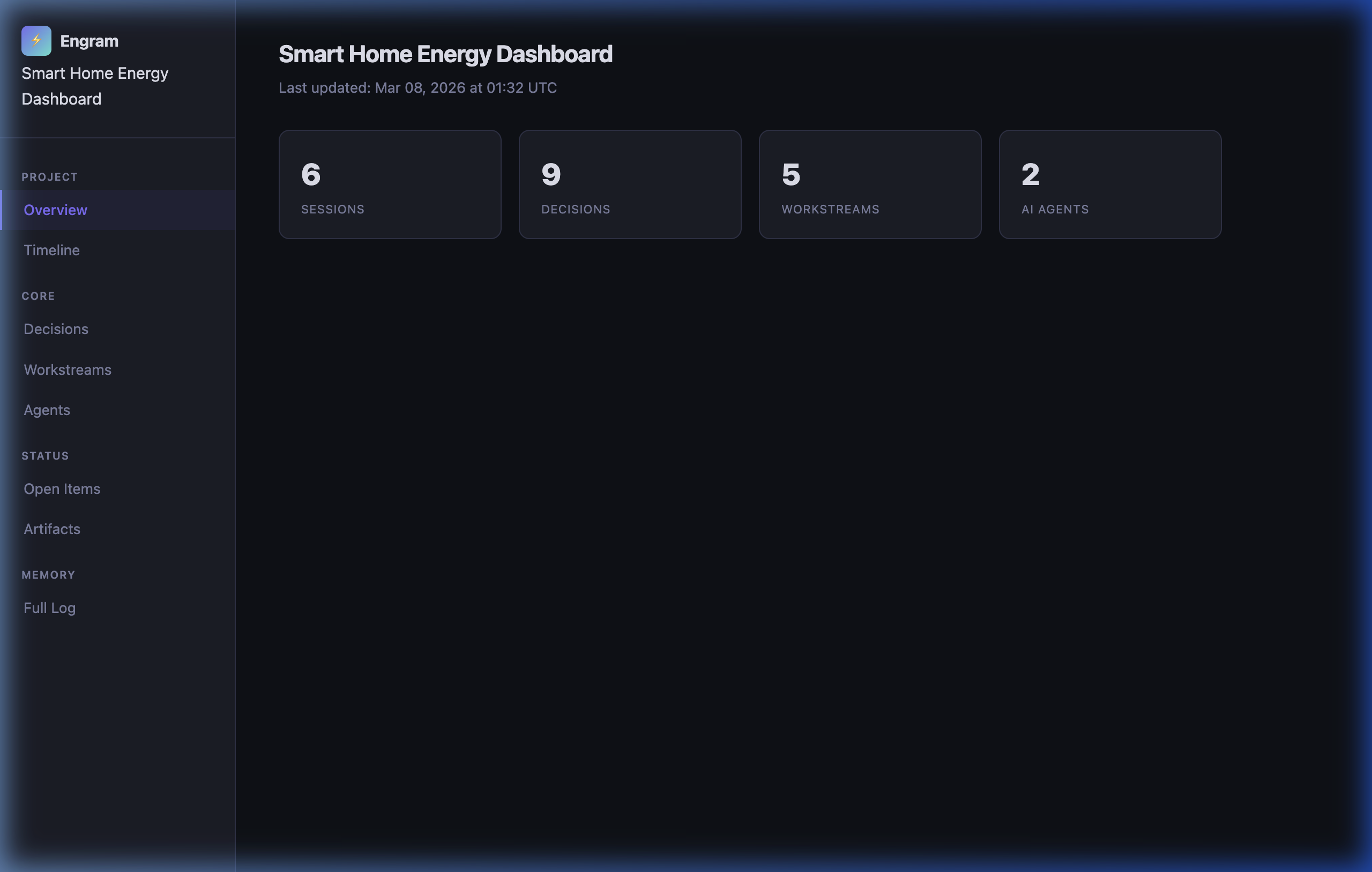 Engram dashboard — Overview tab