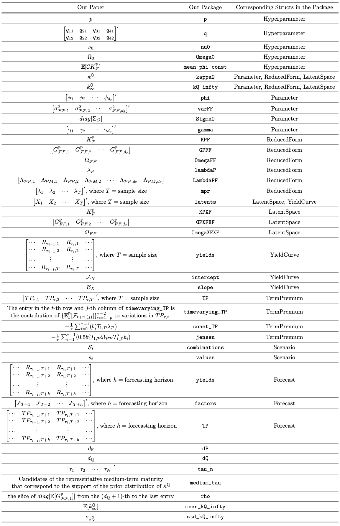 Notation Table