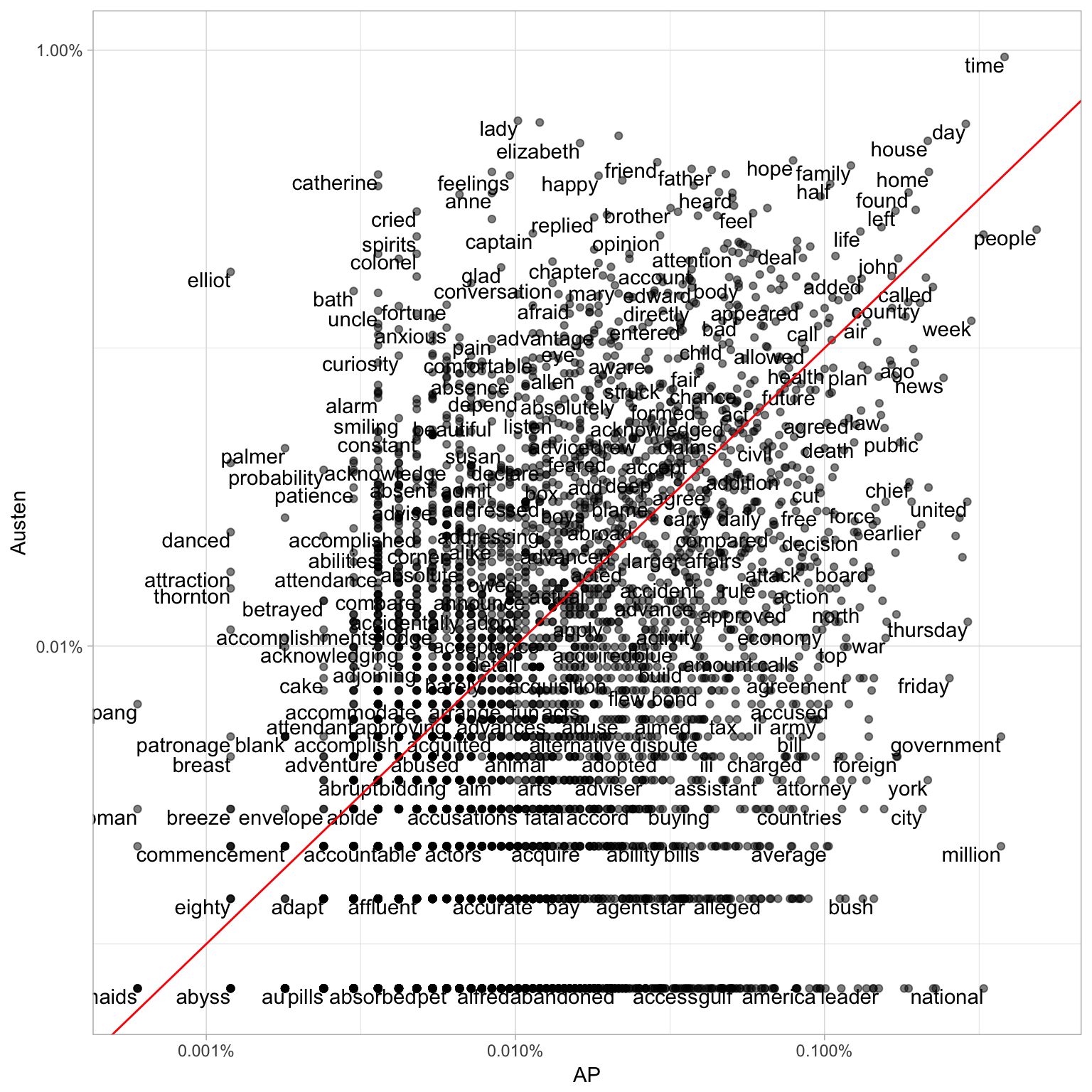 plot of chunk unnamed-chunk-13