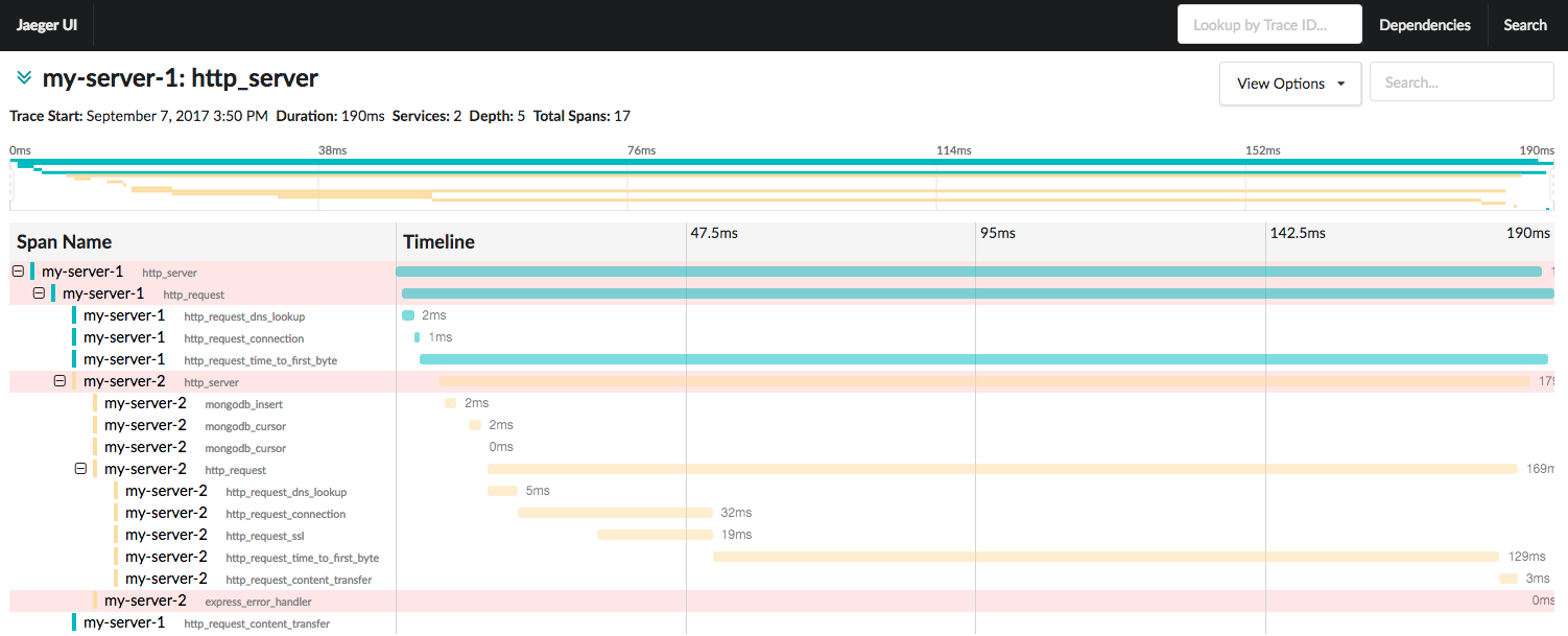 Tracking js. Distributed Tracing.