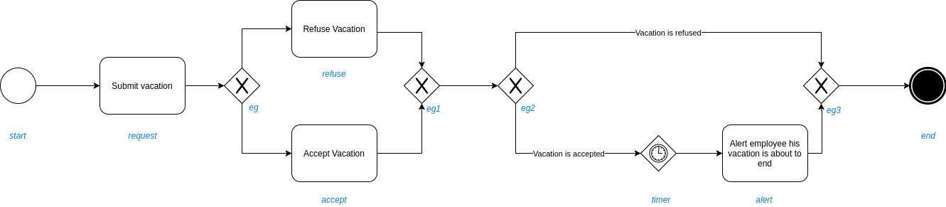 https://raw.githubusercontent.com/ecreall/hdm/master/hdm%20diagram.png