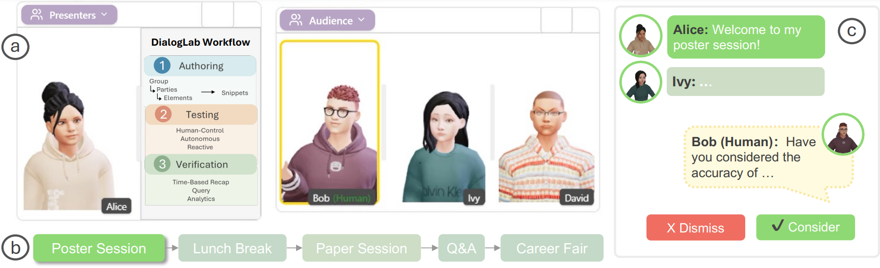 DialogLab interface for human-AI group conversations