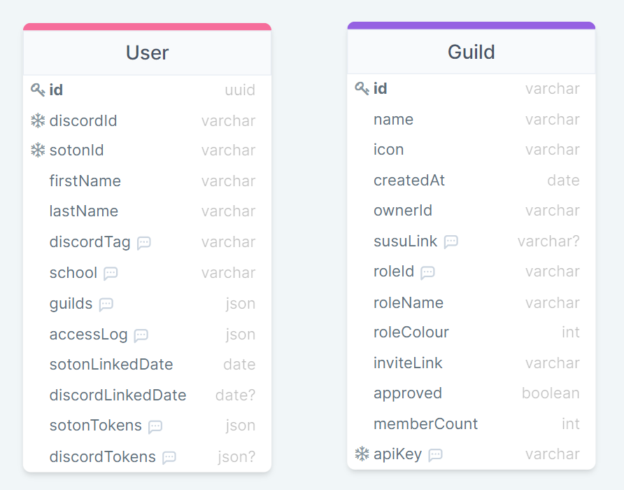 Database Schema