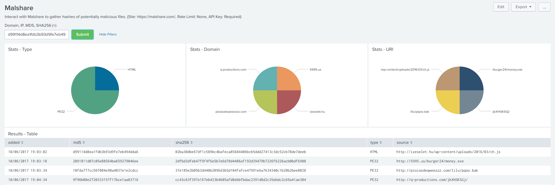 MalShare - Dashboard