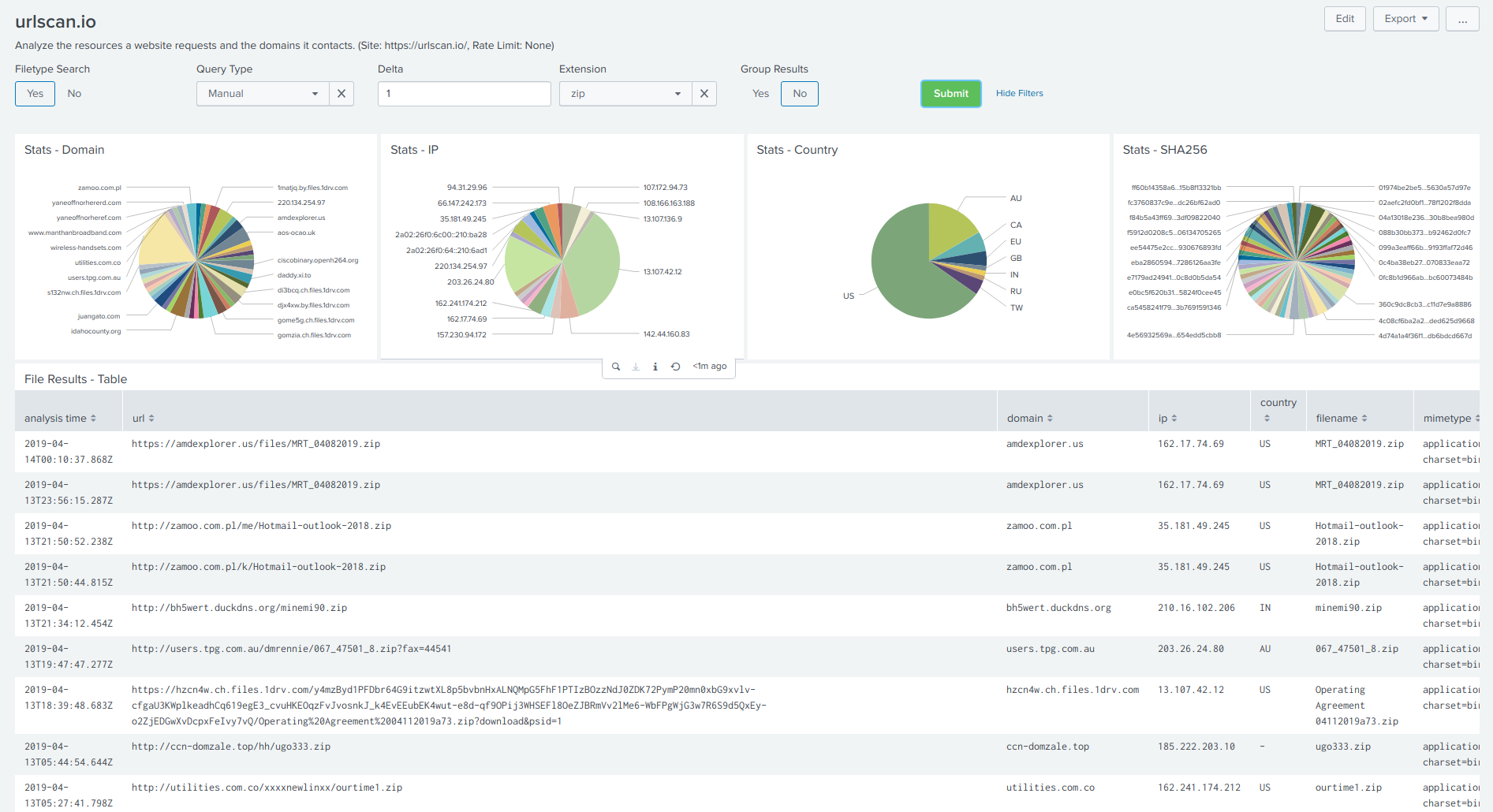 urlscanio - Dashboard