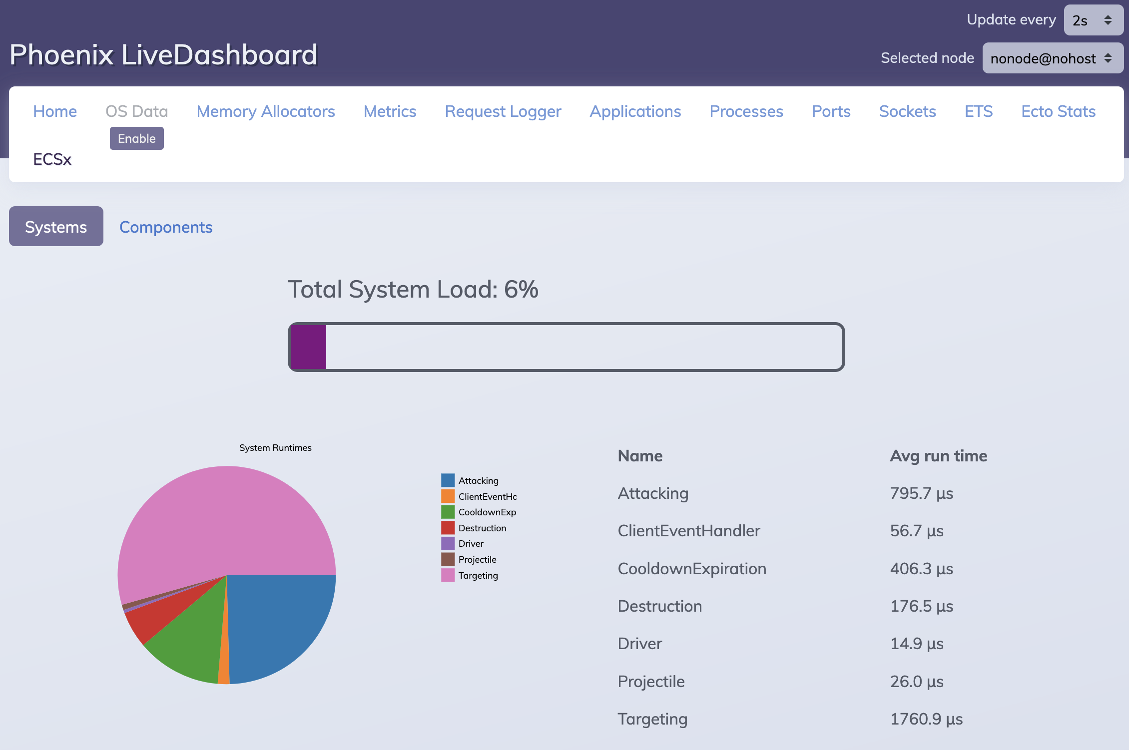 ECSx LiveDashboard