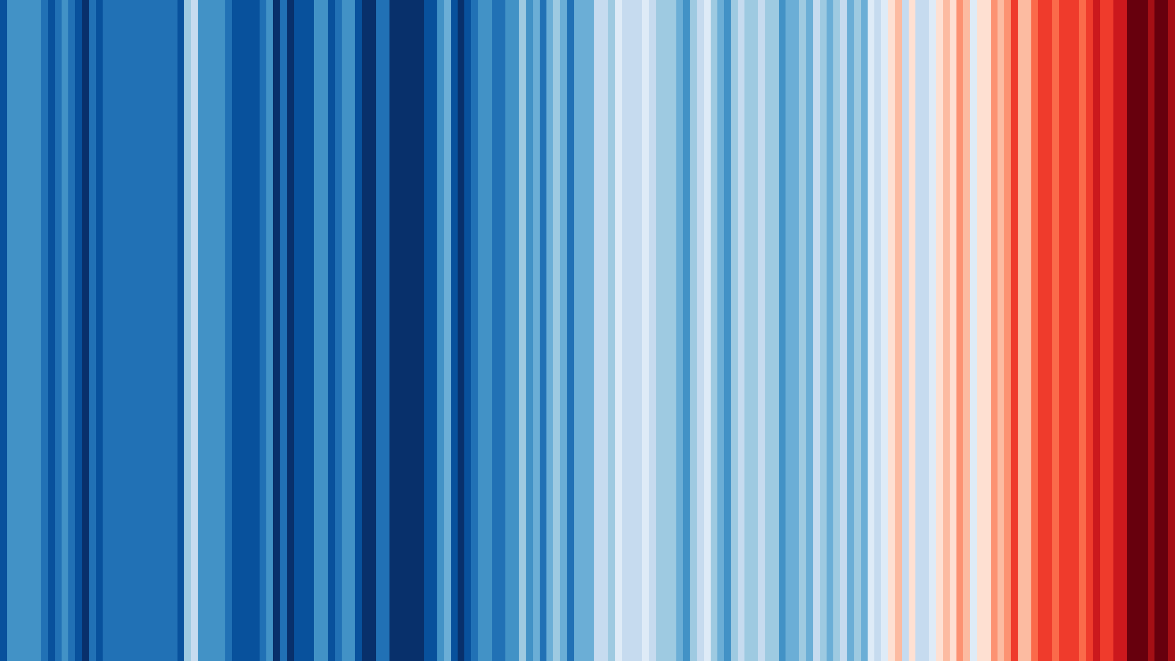 #showyourstripes Global 1850-2021