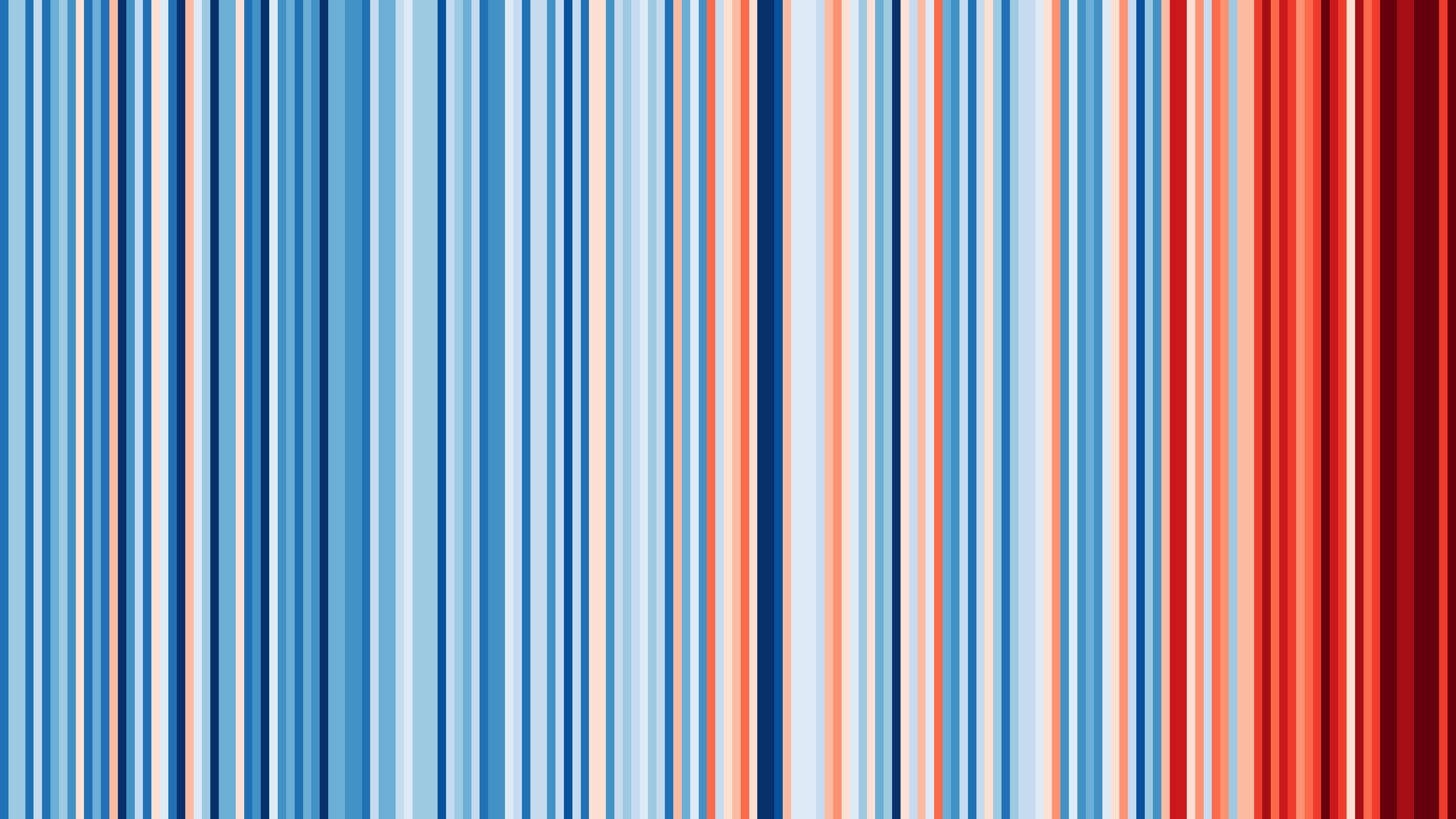 #showyourstripes Europe 1850-2022