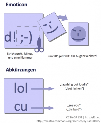 Abb. 1: Emoticons und Abkürzungen