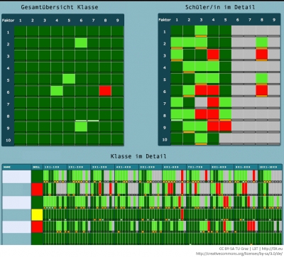 Abb. 1: Einmal-Eins-Trainer ([http://einmaleins.tugraz.at](http://einmaleins.tugraz.at)) - Übersicht über eine Klasse (anonymisiert)