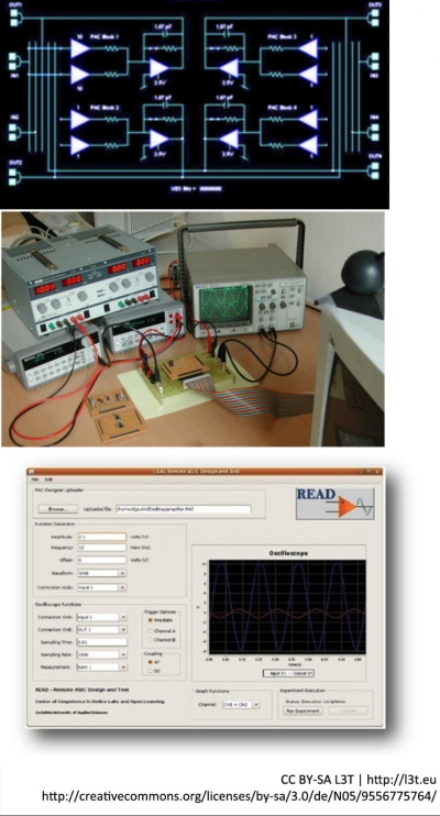 Abb. 1: Remote-Mikroelektronik-Entwurfs- und Messplatz an der FH Kärnten